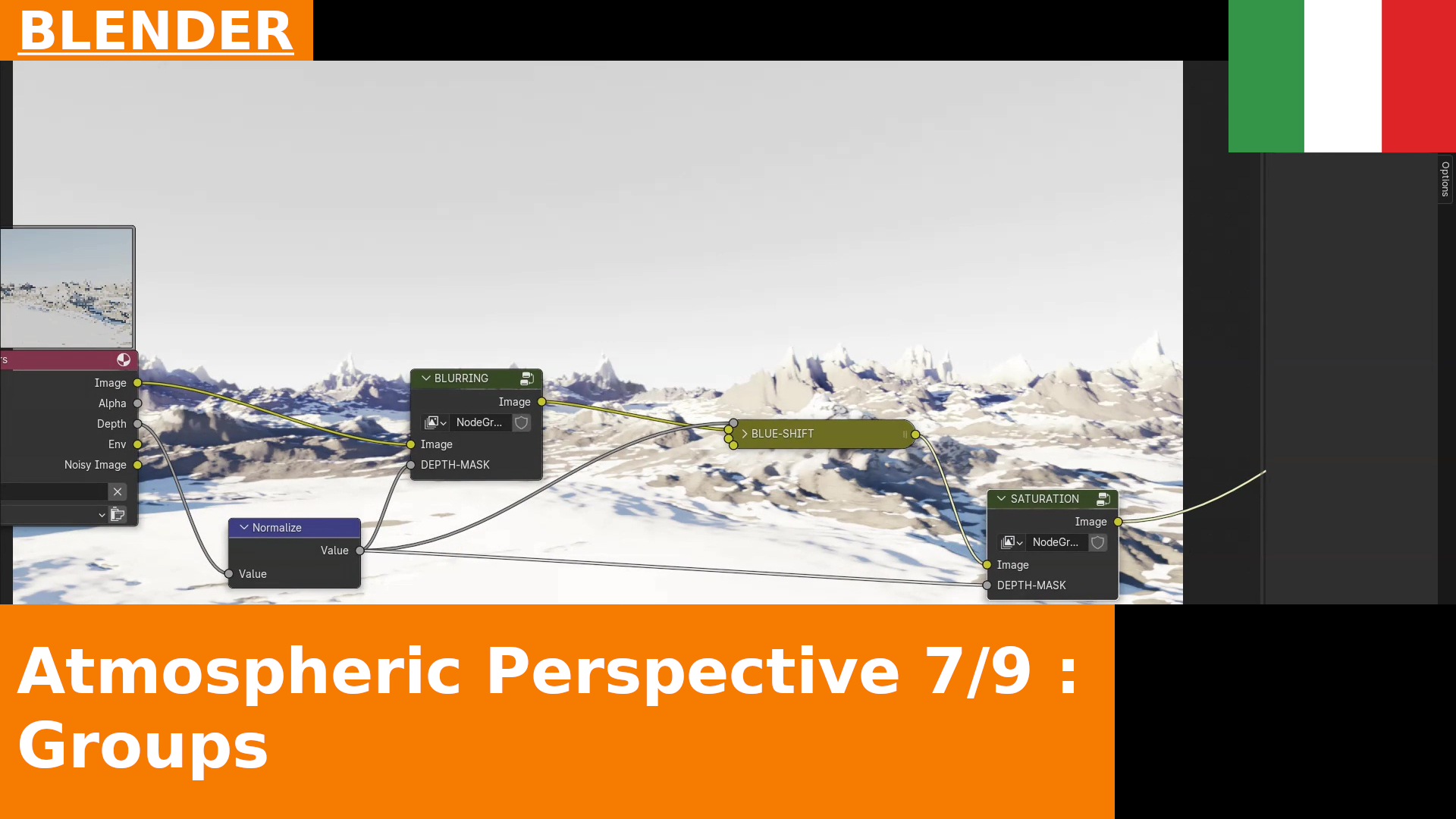 La serie sulla Prospettiva Atmosferica - 7: Groups