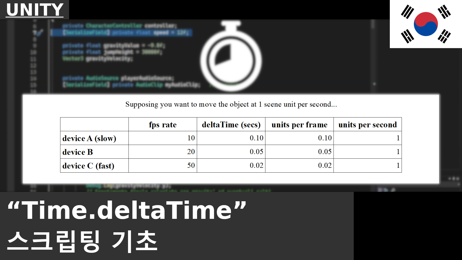 UNITY - Scripting basics: introduction to Time.deltaTime, 다양한 디바이스에서 부드러운 게임플레이 구현
